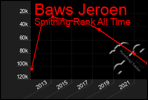 Total Graph of Baws Jeroen