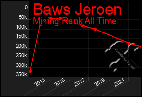 Total Graph of Baws Jeroen