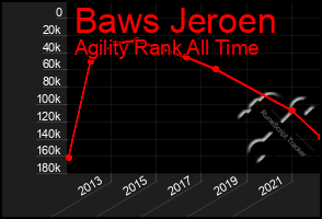 Total Graph of Baws Jeroen