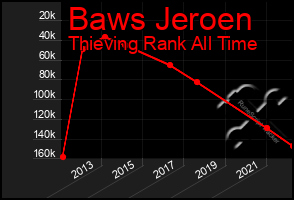 Total Graph of Baws Jeroen