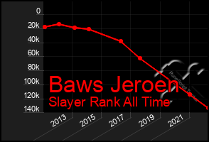 Total Graph of Baws Jeroen