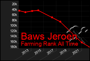 Total Graph of Baws Jeroen