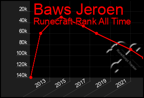 Total Graph of Baws Jeroen