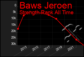 Total Graph of Baws Jeroen