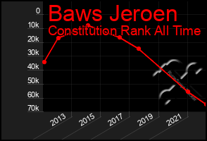 Total Graph of Baws Jeroen