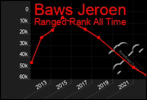 Total Graph of Baws Jeroen