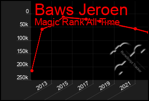 Total Graph of Baws Jeroen