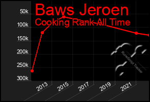 Total Graph of Baws Jeroen