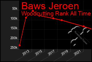 Total Graph of Baws Jeroen