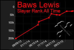 Total Graph of Baws Lewis
