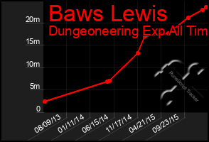 Total Graph of Baws Lewis