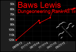 Total Graph of Baws Lewis