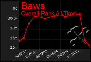 Total Graph of Baws