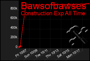 Total Graph of Bawsofbawses