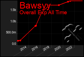 Total Graph of Bawsyy