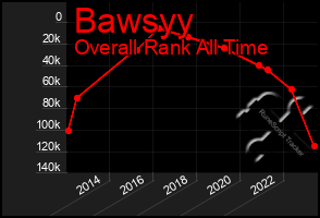 Total Graph of Bawsyy