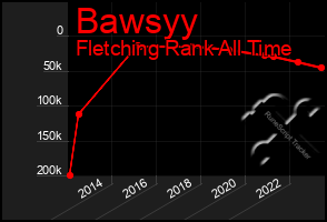 Total Graph of Bawsyy