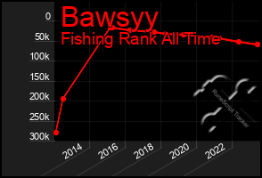 Total Graph of Bawsyy