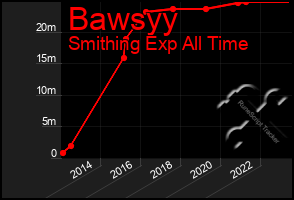 Total Graph of Bawsyy