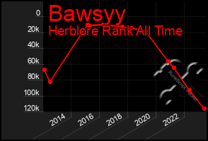 Total Graph of Bawsyy