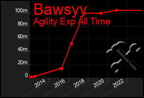 Total Graph of Bawsyy