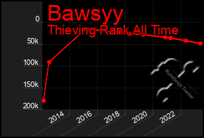 Total Graph of Bawsyy