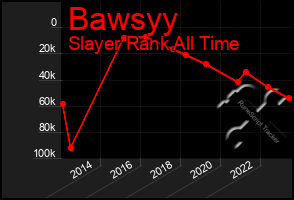 Total Graph of Bawsyy