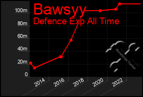 Total Graph of Bawsyy