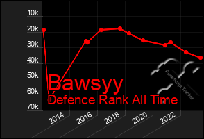 Total Graph of Bawsyy