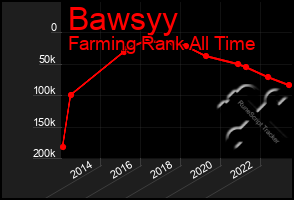 Total Graph of Bawsyy