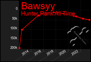 Total Graph of Bawsyy