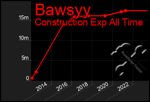 Total Graph of Bawsyy