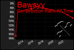 Total Graph of Bawsyy