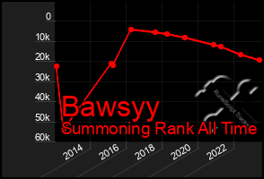 Total Graph of Bawsyy