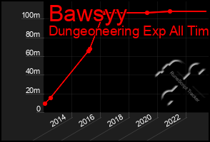 Total Graph of Bawsyy