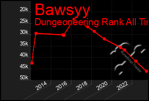 Total Graph of Bawsyy