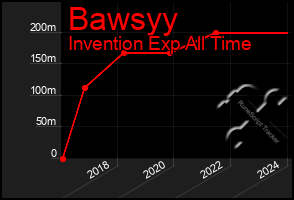 Total Graph of Bawsyy