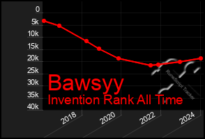 Total Graph of Bawsyy