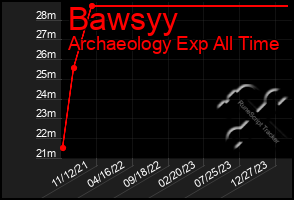 Total Graph of Bawsyy