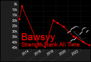 Total Graph of Bawsyy