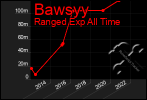 Total Graph of Bawsyy