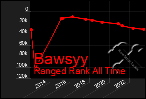 Total Graph of Bawsyy