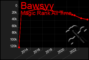 Total Graph of Bawsyy