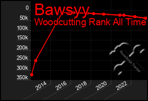 Total Graph of Bawsyy