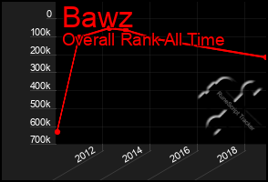 Total Graph of Bawz