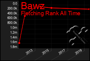 Total Graph of Bawz