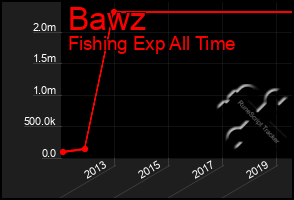 Total Graph of Bawz