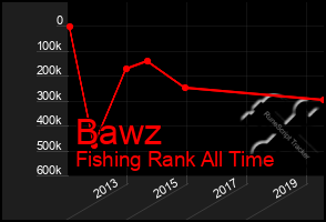 Total Graph of Bawz