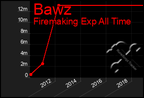 Total Graph of Bawz