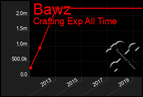 Total Graph of Bawz